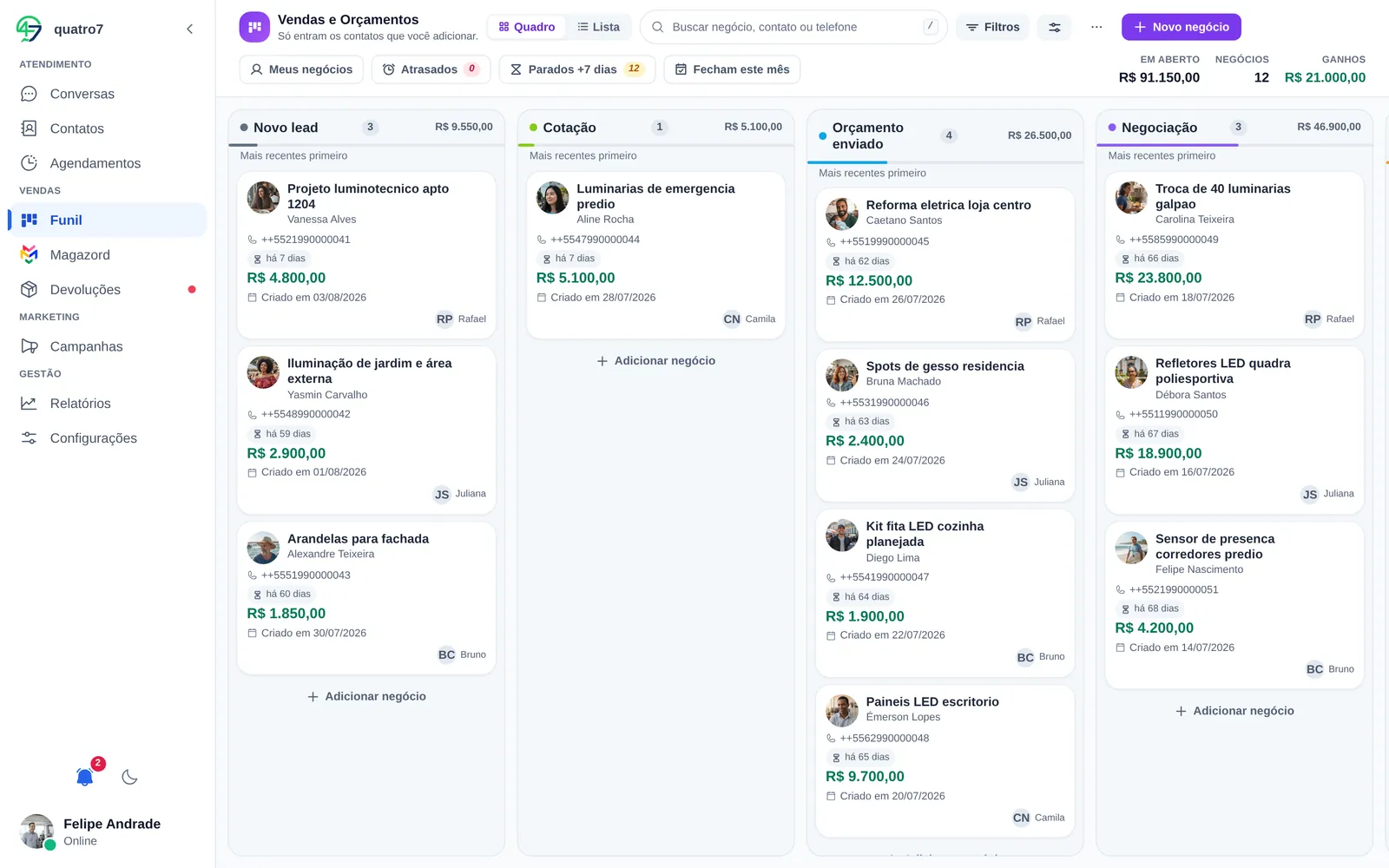 Funil de vendas do Quatro7 com negócios e valores por etapa